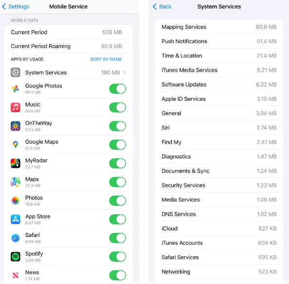 Які додатки використовують найбільше даних і гальмують iPhone: простий спосіб перевірити
